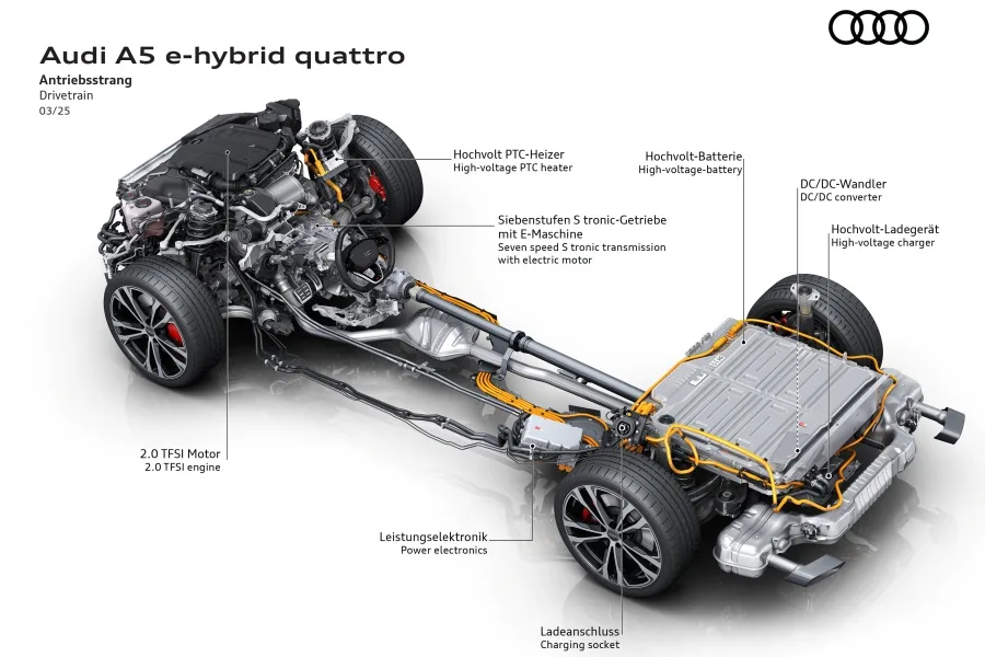 Audi A5 Avant e-hybrid quattro: eficiente, versátil y casi tan poderosa como una S5 Avant 2 Audi A5 Avant e-hybrid quattro sistema híbrido enchufable