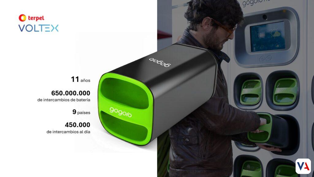 Gogoro JEGO: Movilidad inteligente y sostenible para Colombia con Terpel Voltex 4 Gogoro JEGO