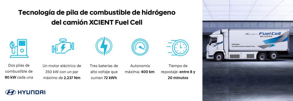 Hyundai Xcient: el camión de hidrógeno que pisa fuerte en USA 6 HYUNDAi-XCIENT camión de hidrógeno