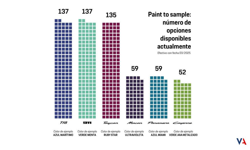 El poder de los más de 190 colores personalizados Porsche 14 colores personalizados Porsche