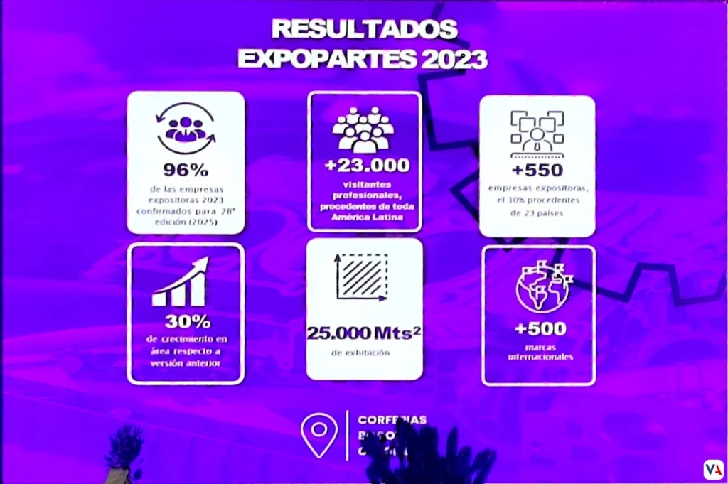 Expopartes 2023 resultados