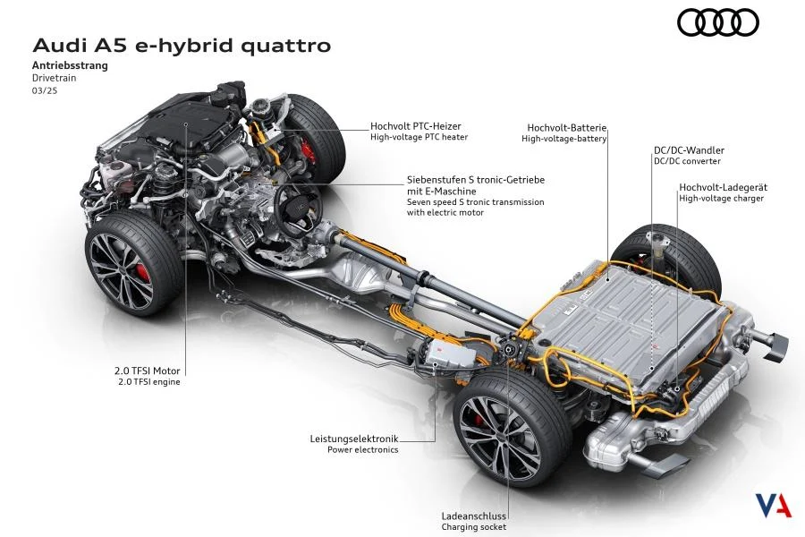 Audi A5 Avant e-hybrid quattro sistema híbrido enchufable