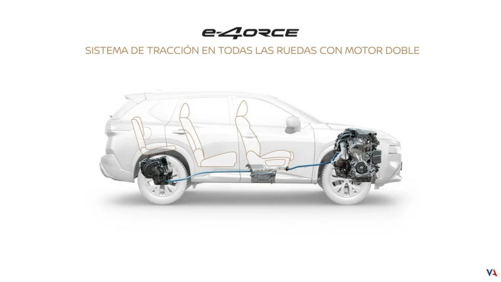 Tecnología automotriz