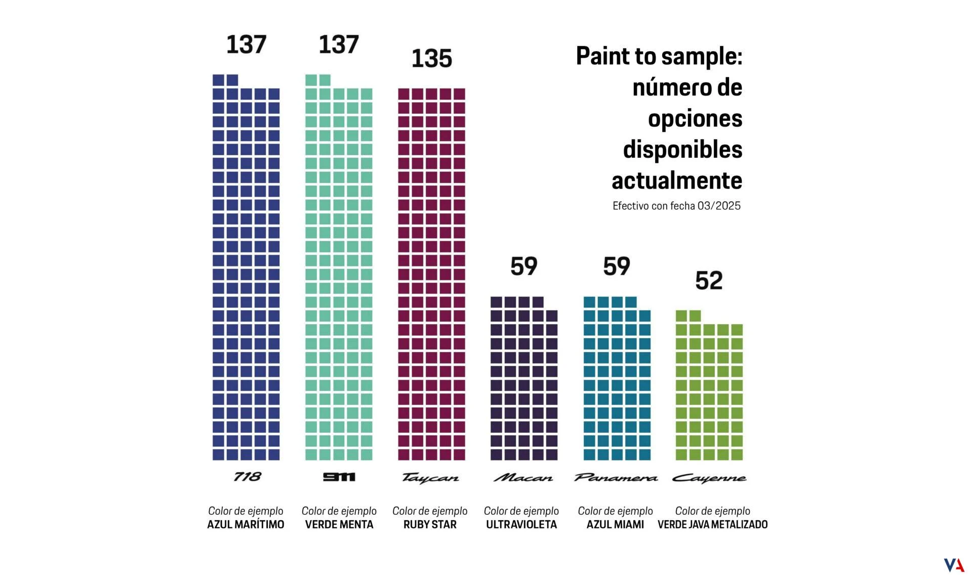 colores personalizados Porsche