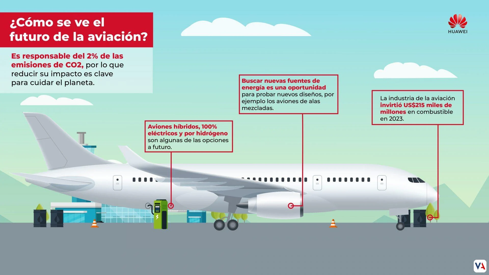 La asombrosa aviación del futuro: 50 billones de razones para creer 2 aviación del futuro