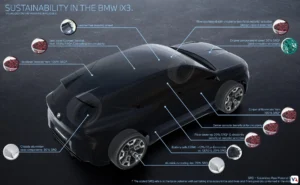Sostenibilidad BMW iX3