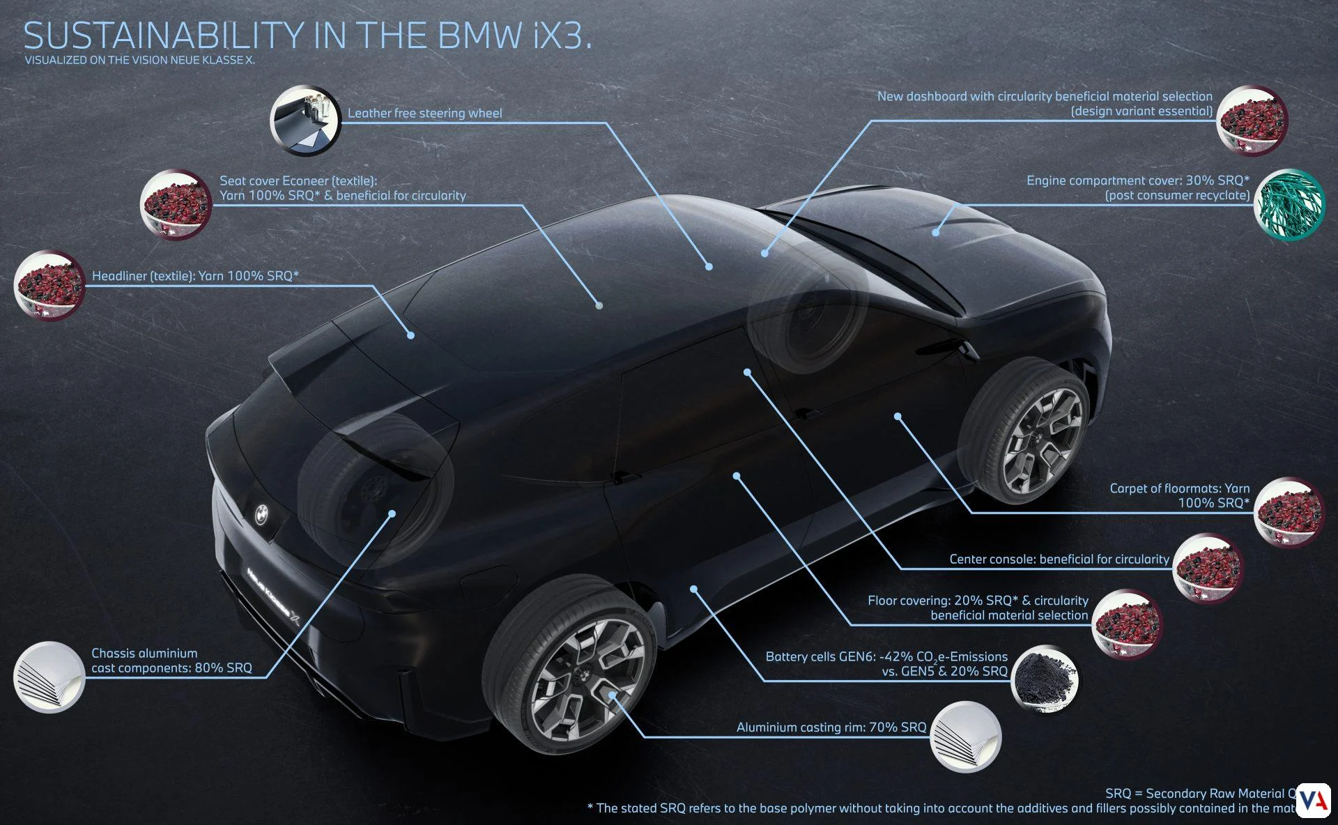 Sostenibilidad BMW iX3