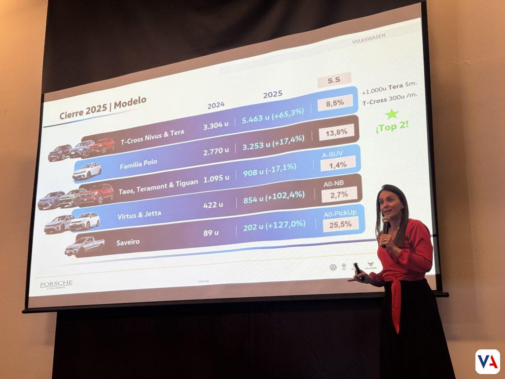 Porsche Colombia 2026 anuncia crecimiento histórico del 34% con lanzamientos clave de Volkswagen, CUPRA y MAN, consolidando su liderazgo en movilidad y posventa.
