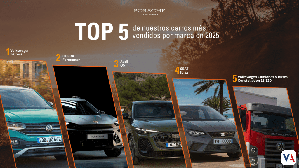 Porsche Colombia 2026: Récord histórico de 18.590 unidades