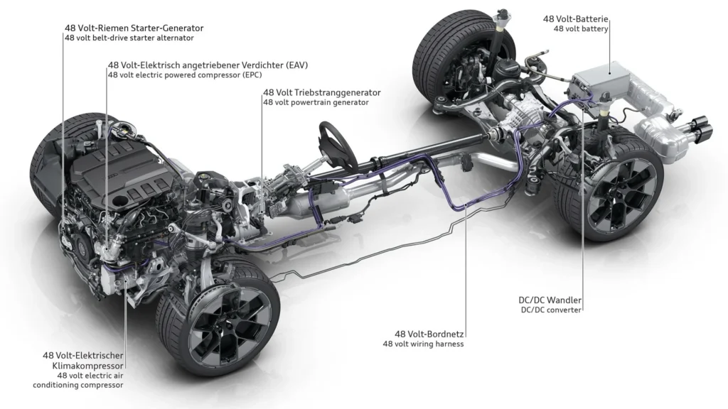 Nuevo Audi A6 Allroad: El icónico crossover familiar que desafía a los SUV con lujo y versatilidad 6 Nuevo Audi A6 Allroad: El icónico crossover familiar que desafía a los SUV con lujo y versatilidad -