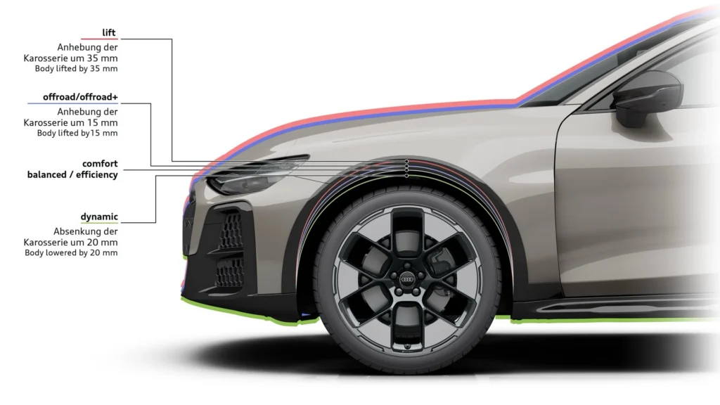 Nuevo Audi A6 Allroad: El icónico crossover familiar que desafía a los SUV con lujo y versatilidad 4 Nuevo Audi A6 Allroad: El icónico crossover familiar que desafía a los SUV con lujo y versatilidad -