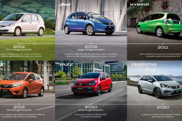 El Honda Fit celebra 20 años de innovación en Colombia. Descubre su versatilidad, eficiencia y tecnología avanzada en este referente urbano. ¡Lee más!