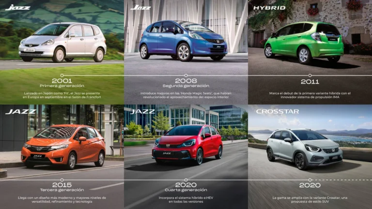 Honda Fit: un ícono de versatilidad celebra dos décadas de innovación
