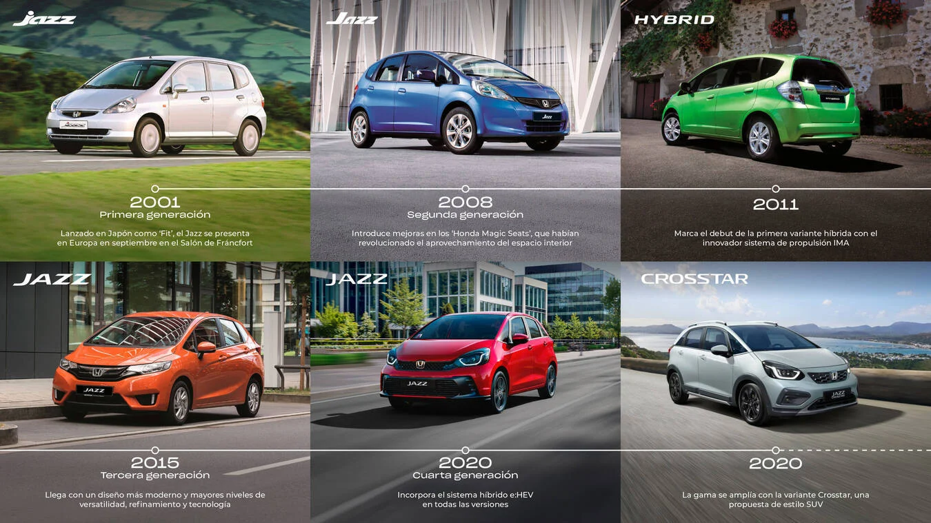 El Honda Fit celebra 20 años de innovación en Colombia. Descubre su versatilidad, eficiencia y tecnología avanzada en este referente urbano. ¡Lee más!