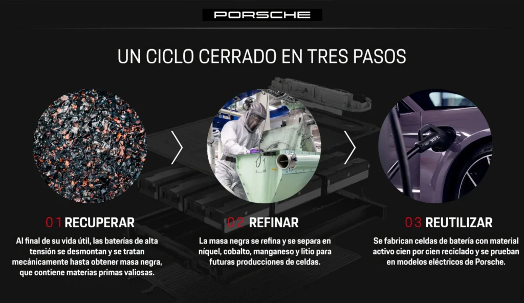 reciclaje de baterías de Porsche